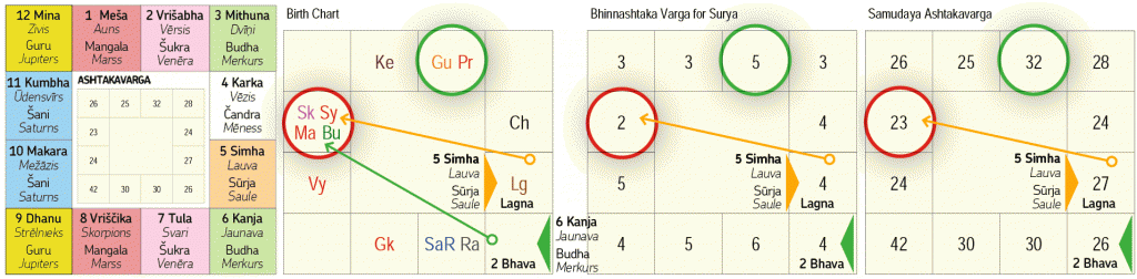 ashtakavarga_bindu_rekha_analize_0