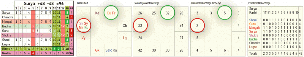 ashtakavarga_bindu_rekha_surya_0